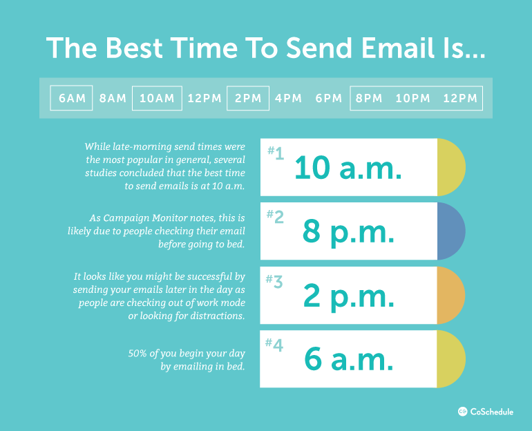 the-best-times-of-the-day-to-send-emails